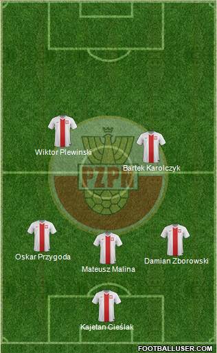 Poland Formation 2016