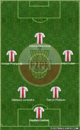 Poland Formation 2016