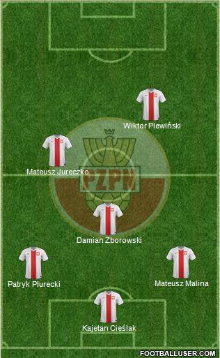 Poland Formation 2016