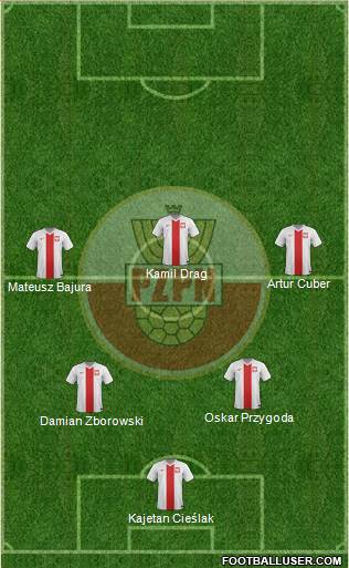 Poland Formation 2016