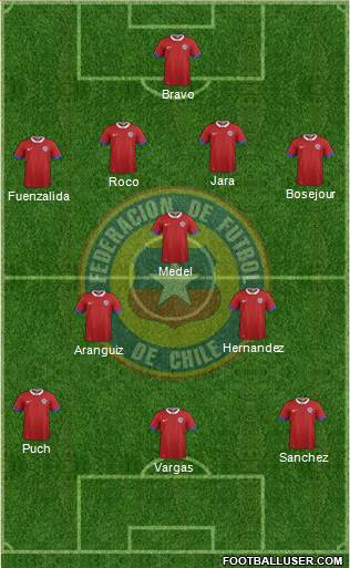 Chile Formation 2016