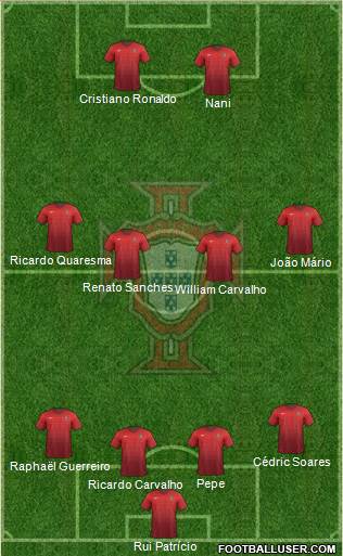 Portugal Formation 2016