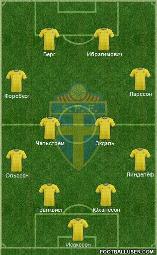 Sweden Formation 2016