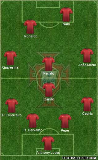 Portugal Formation 2016