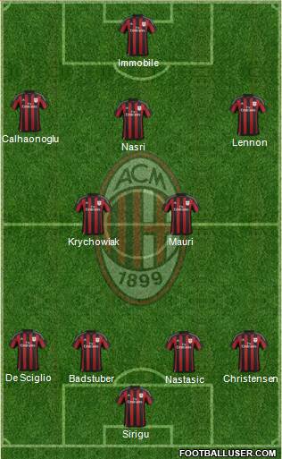 A.C. Milan Formation 2016