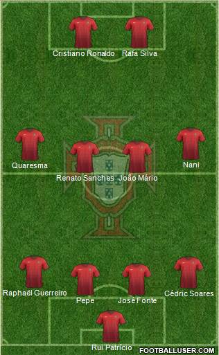 Portugal Formation 2016