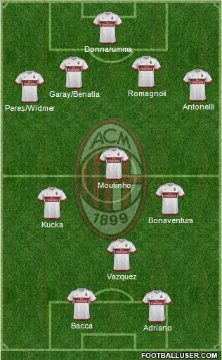 A.C. Milan Formation 2016