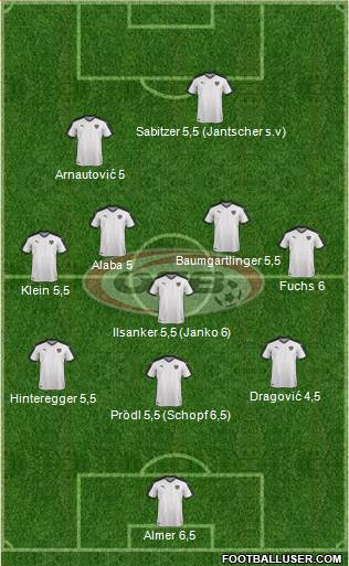 Austria Formation 2016