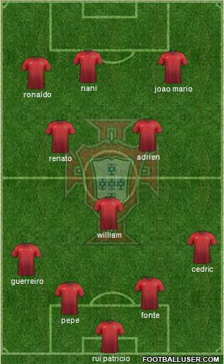 Portugal Formation 2016