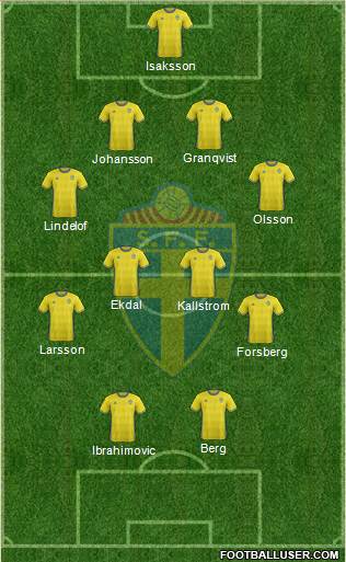 Sweden Formation 2016