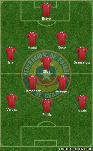 Chile Formation 2016