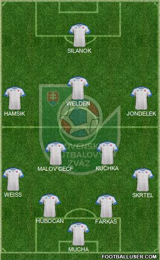 Slovakia Formation 2016