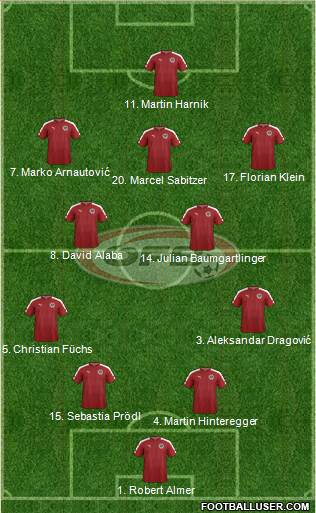 Austria Formation 2016