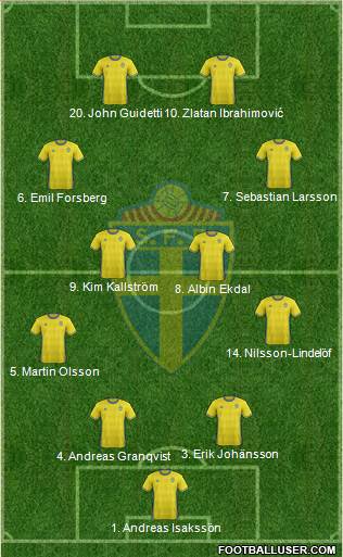 Sweden Formation 2016