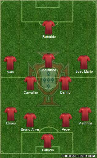 Portugal Formation 2016