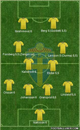 Sweden Formation 2016