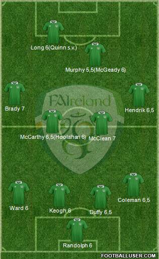 Ireland Formation 2016