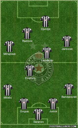 FK Partizan Beograd Formation 2016