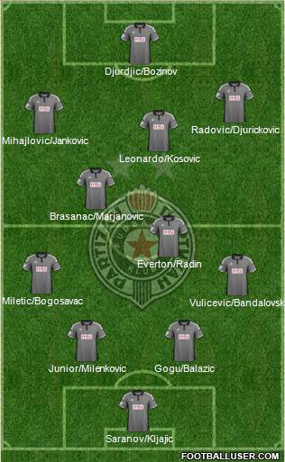 FK Partizan Beograd Formation 2016