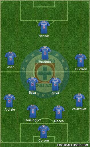 Club Deportivo Cruz Azul Formation 2016