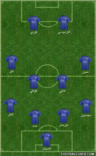 Leicester City Formation 2016