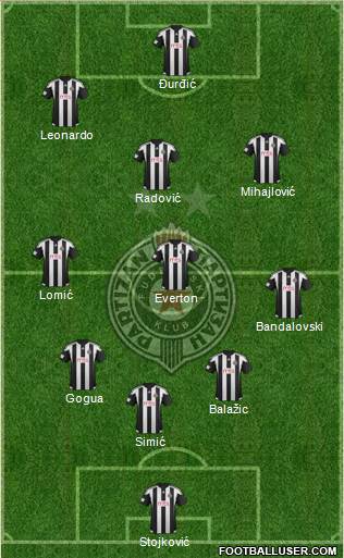 FK Partizan Beograd Formation 2016