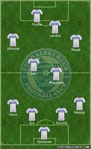 FK Zeljeznicar Sarajevo Formation 2016