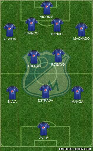 CD Los Millonarios Formation 2016