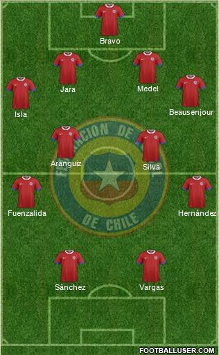 Chile Formation 2016