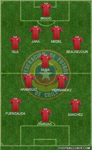 Chile Formation 2016