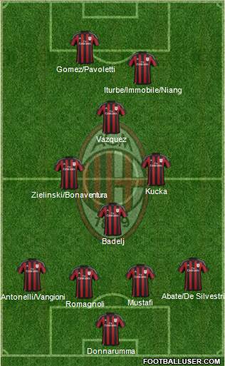 A.C. Milan Formation 2016