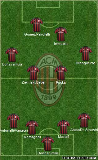 A.C. Milan Formation 2016