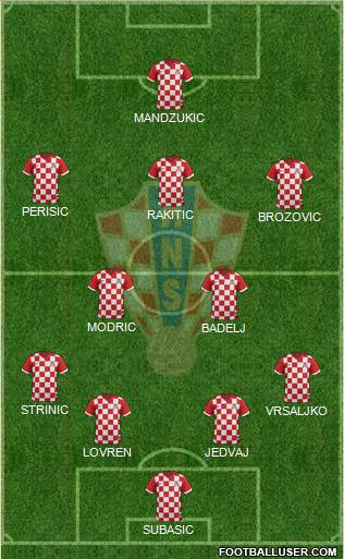 Croatia Formation 2016