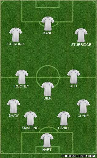 England Formation 2016