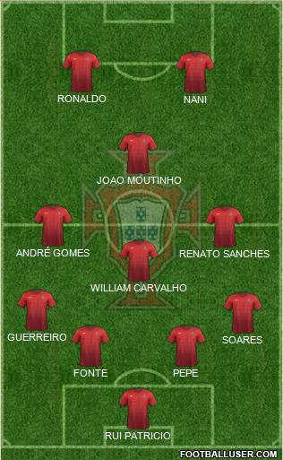 Portugal Formation 2016