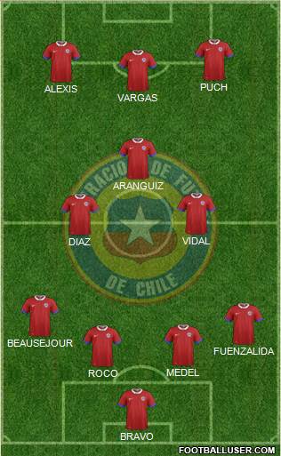 Chile Formation 2016