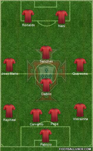 Portugal Formation 2016