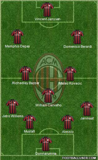 A.C. Milan Formation 2016