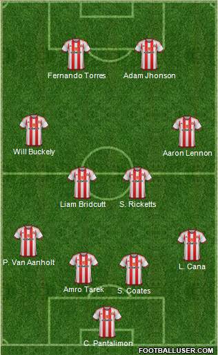 Sunderland Formation 2016