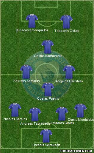 Greece Formation 2016