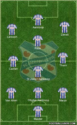 sc Heerenveen Formation 2016