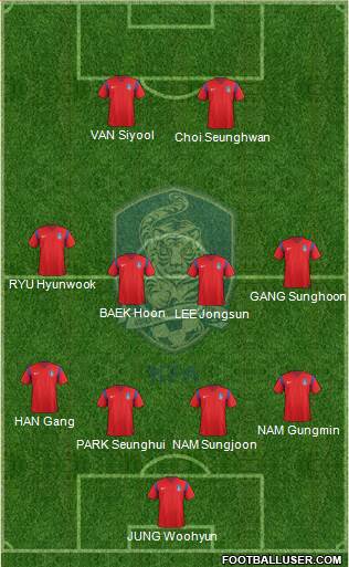 South Korea Formation 2016