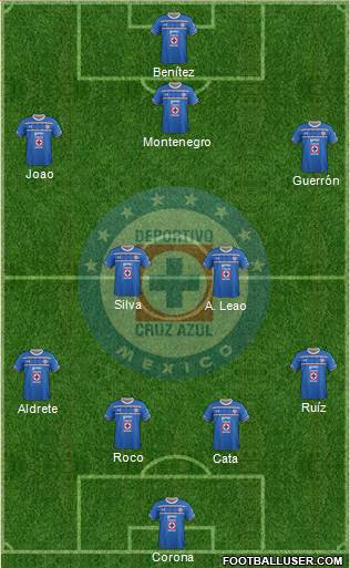 Club Deportivo Cruz Azul Formation 2016