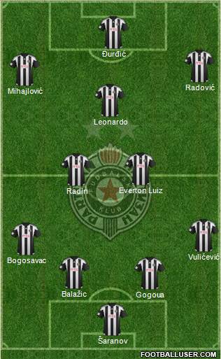 FK Partizan Beograd Formation 2016