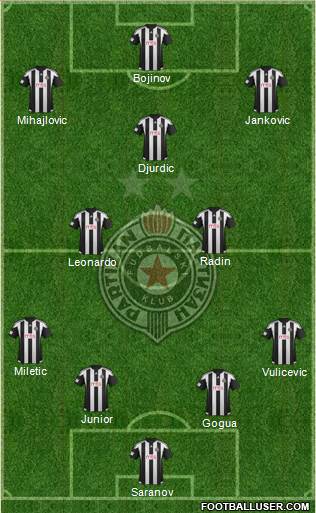 FK Partizan Beograd Formation 2016