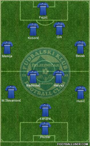 FK Zeljeznicar Sarajevo Formation 2016