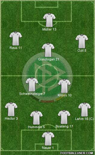 Germany Formation 2016