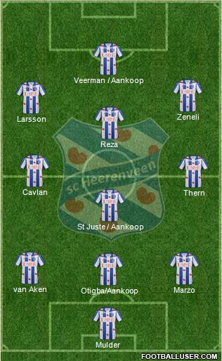 sc Heerenveen Formation 2016