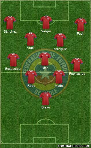 Chile Formation 2016