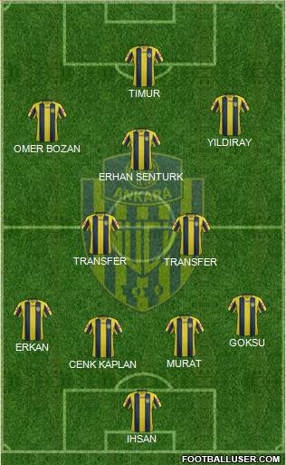 MKE Ankaragücü Formation 2016